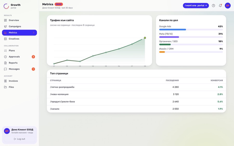 Metrics