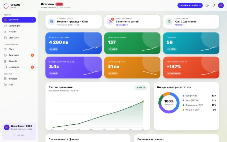 Client portal, dashboard